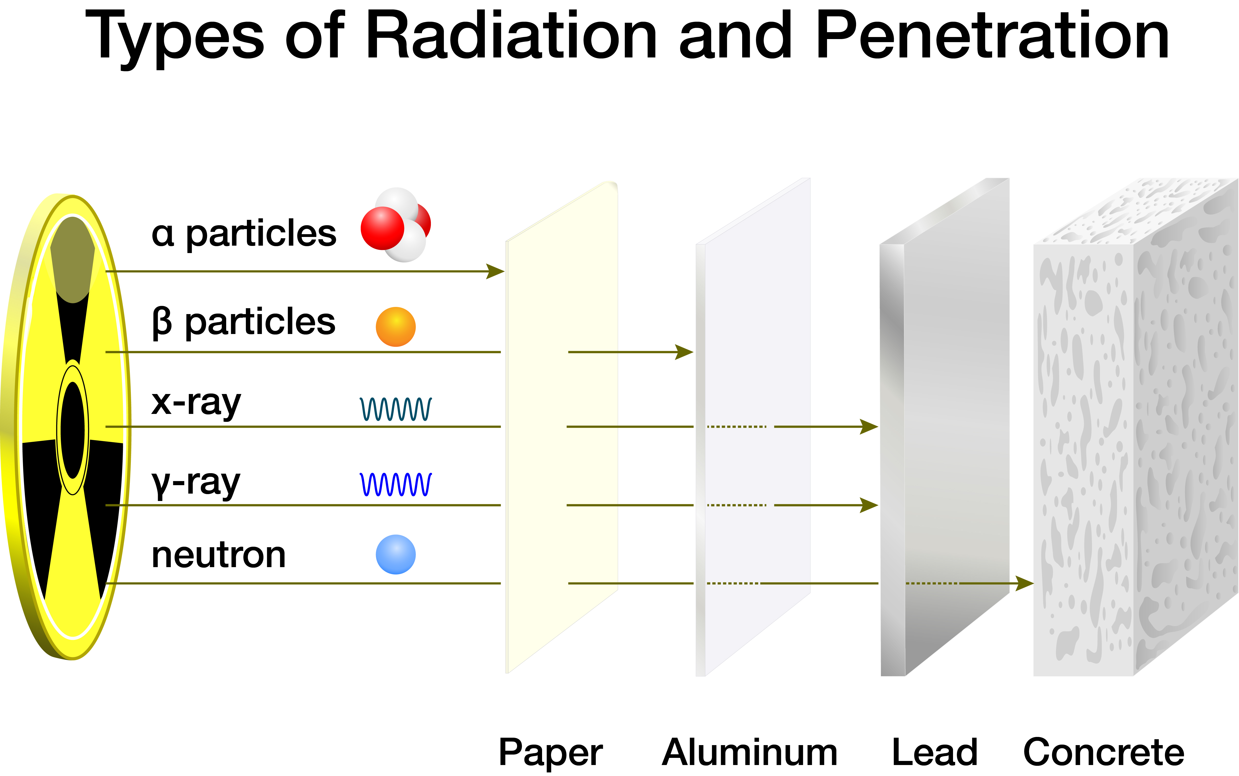 Isotopes Of The Same Element Have